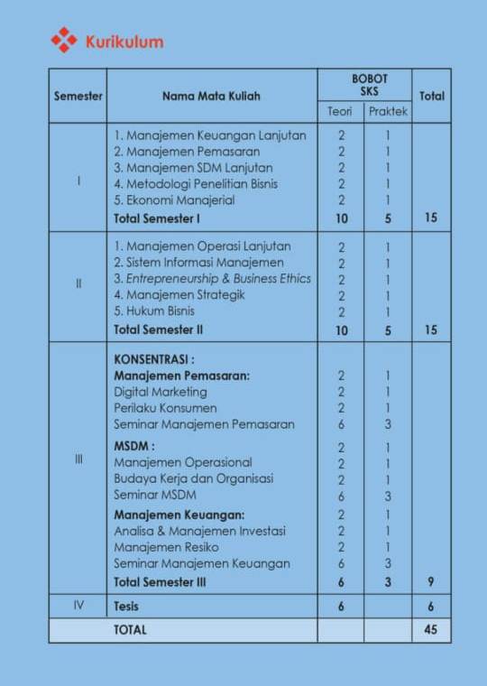 KURIKULUM S2 (PASCASARJANA) | STIE BHAKTI PEMBANGUNAN